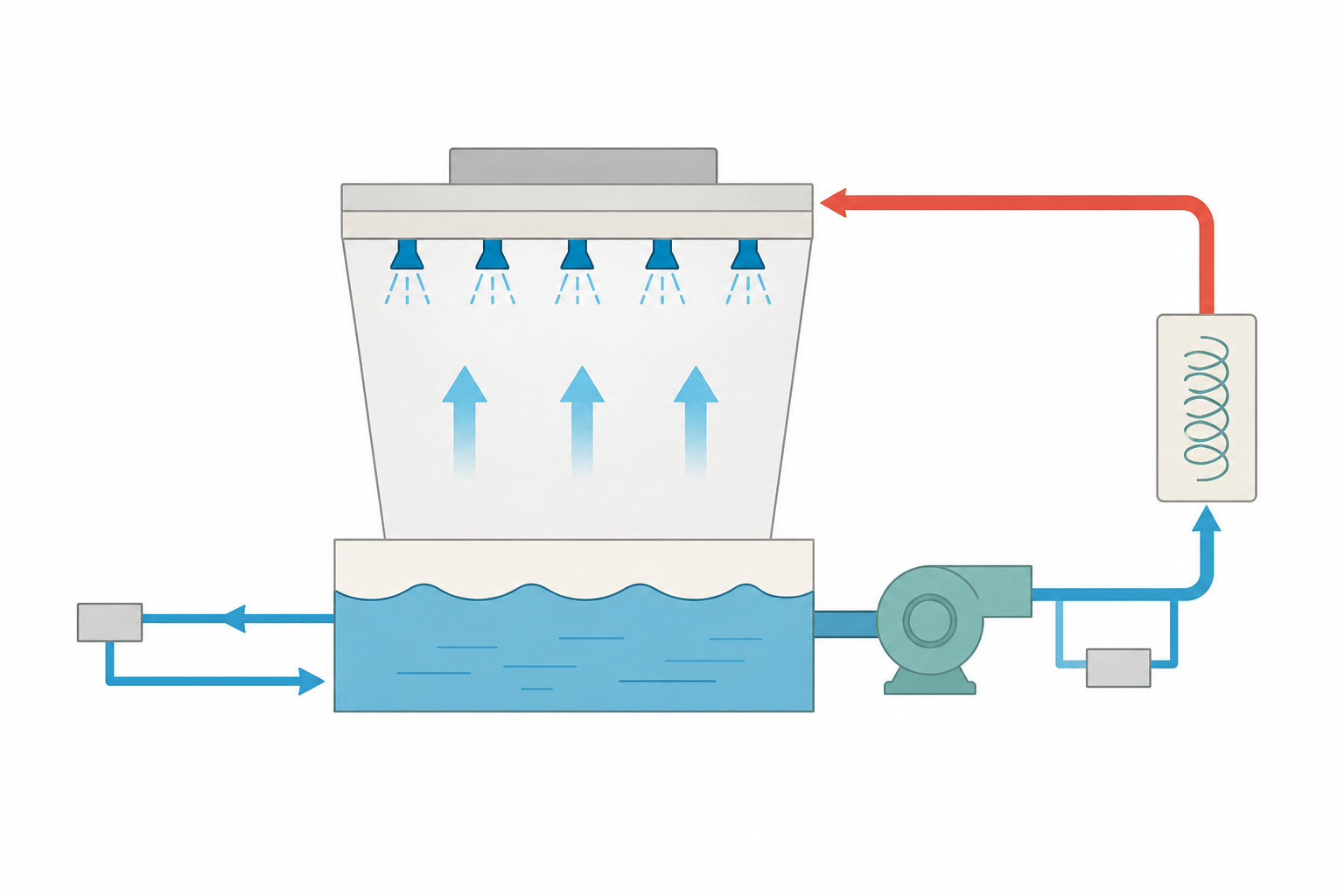Cooling Tower schematic
